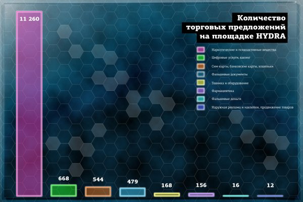 Взломанный аккаунт кракен