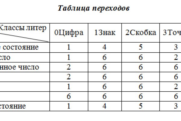 Как войти в кракен через тор