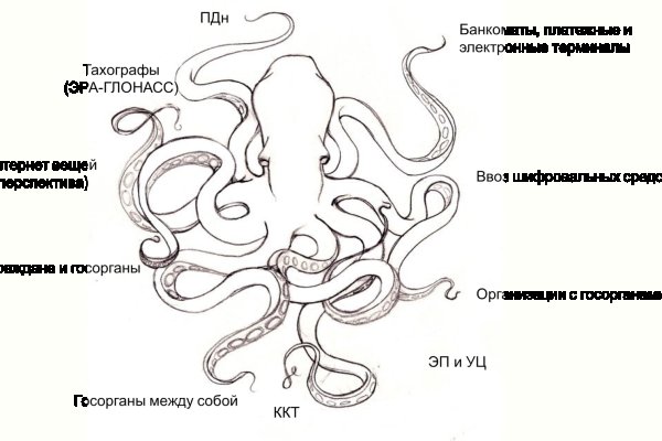 Площадка кракен kraken clear com